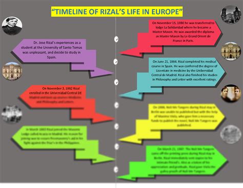 timeline jose rizal travel map|José Rizal Life Timeline .